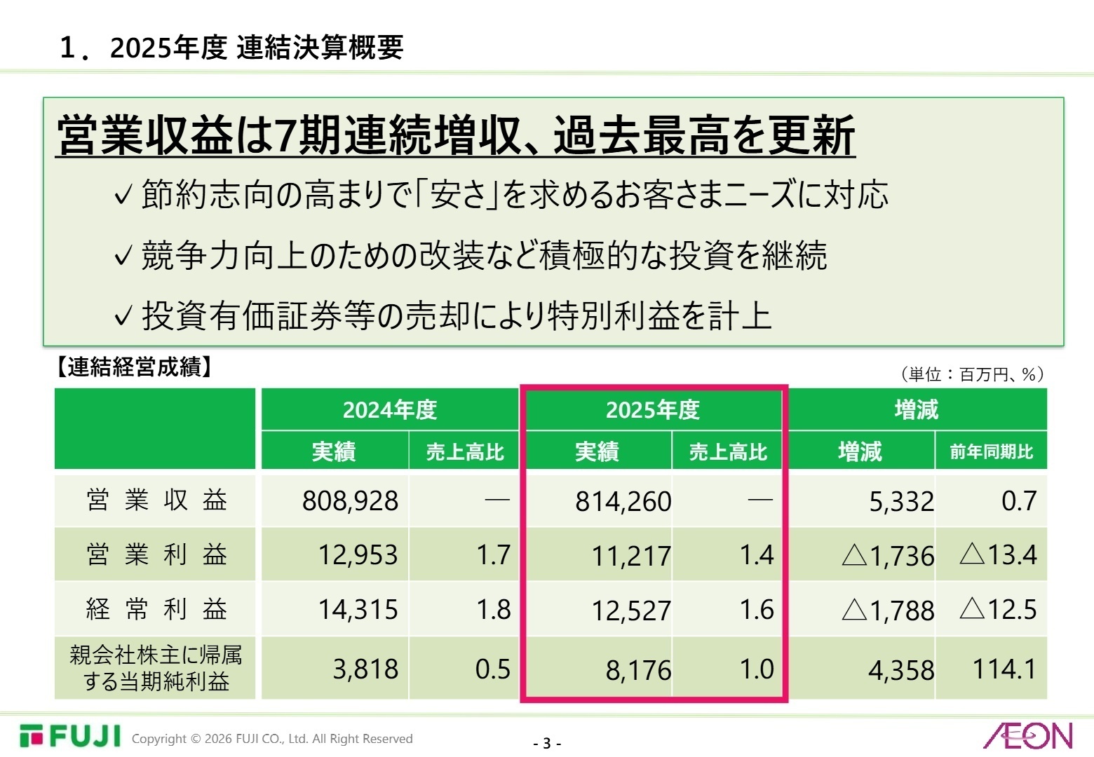 2025年度 連結決算概要