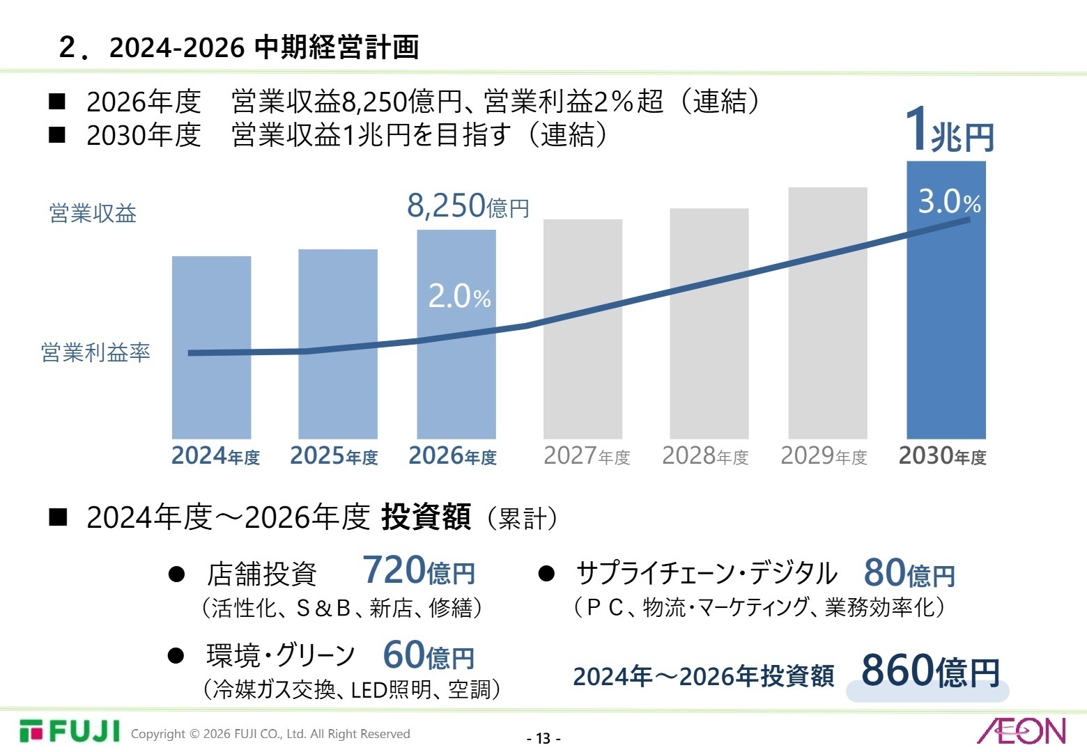2024-2026 中期経営計画ロードマップ