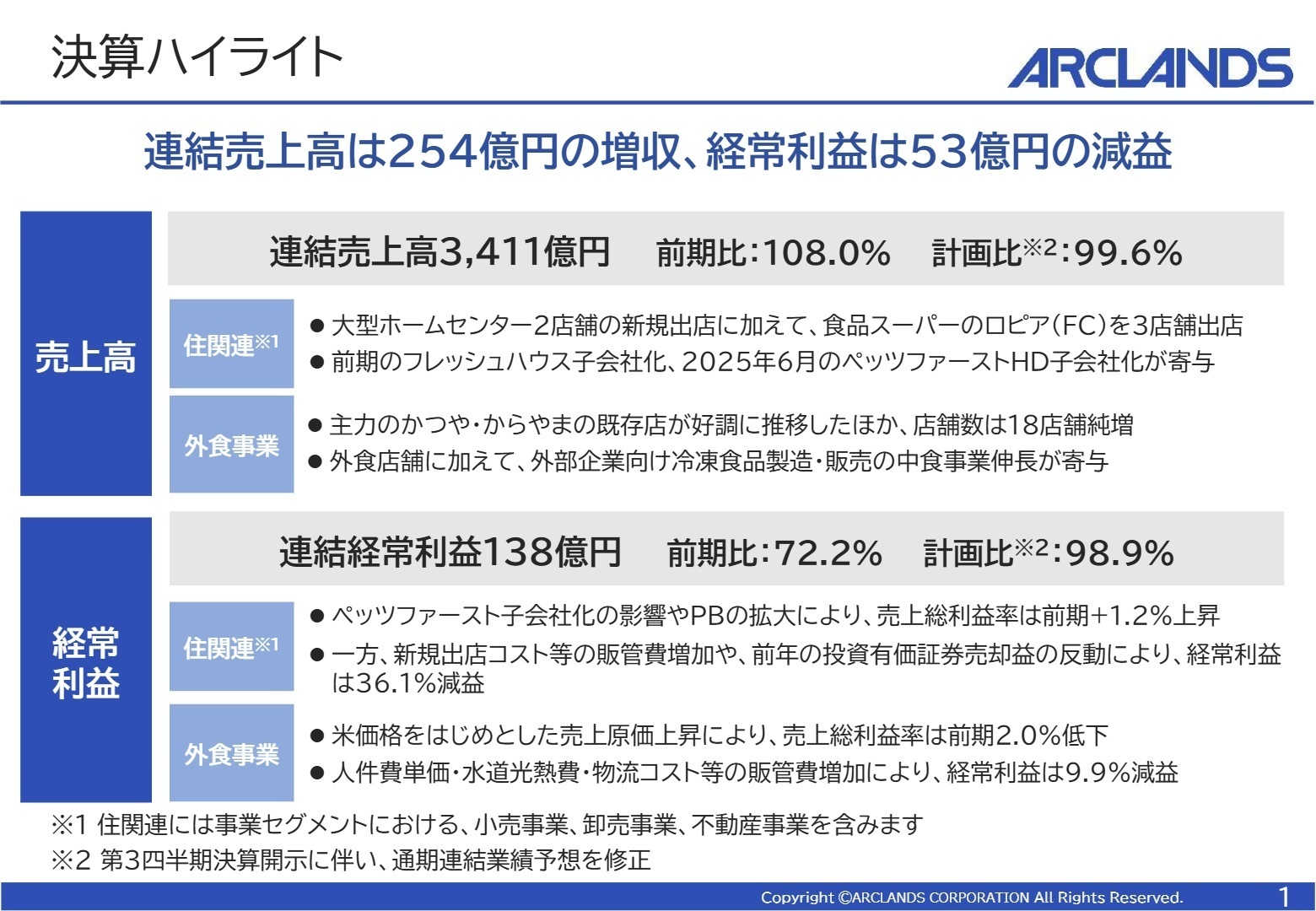 連結決算ハイライト