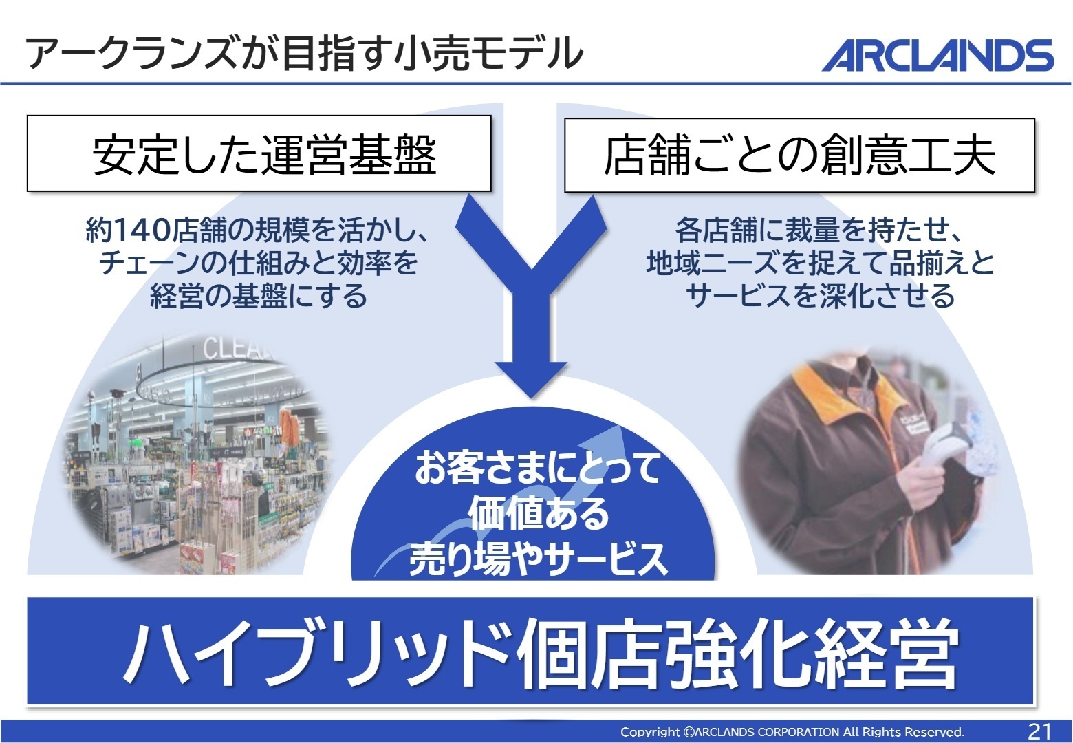 アークランズが目指す小売モデル
