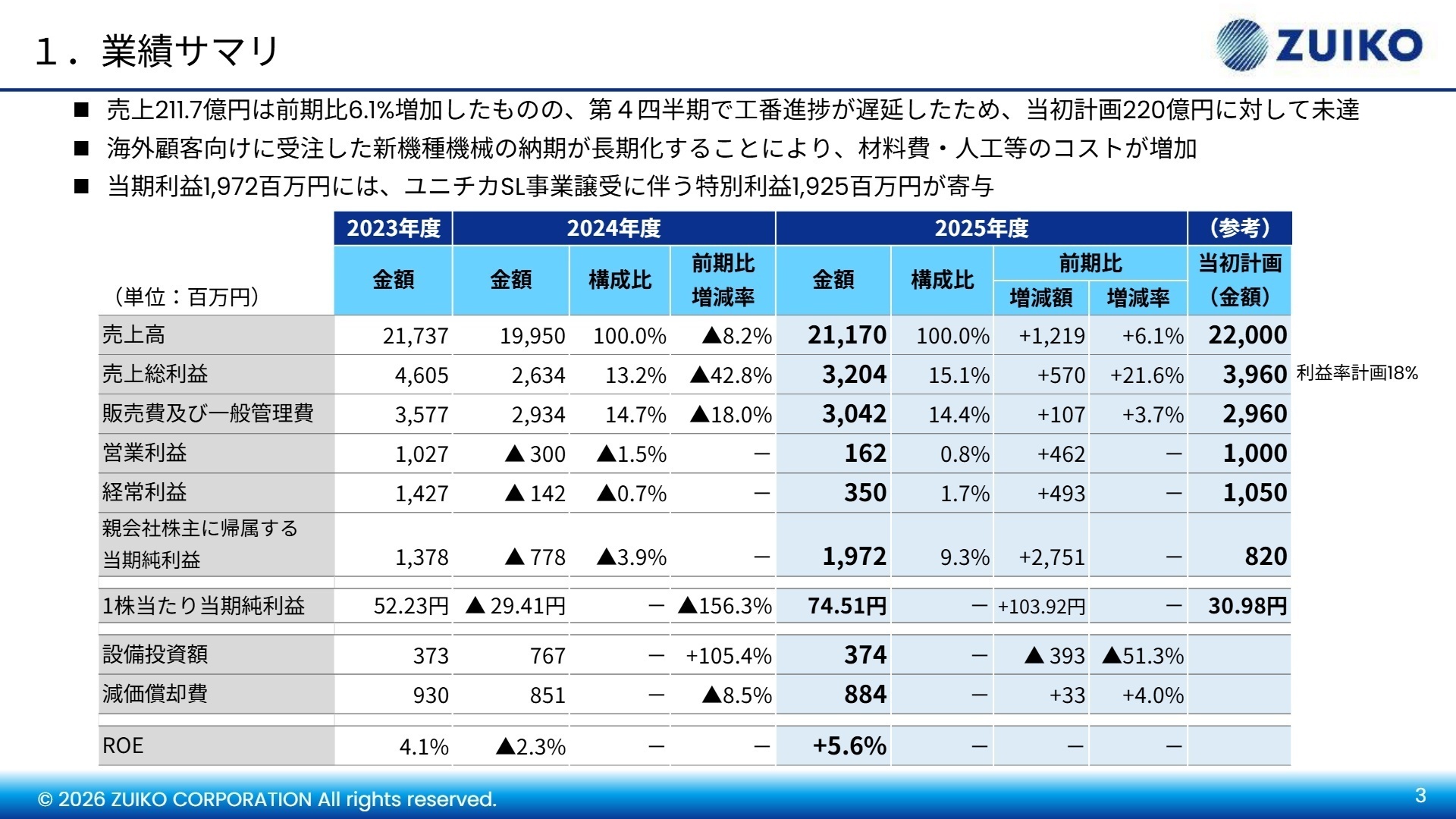 2025年度業績サマリ