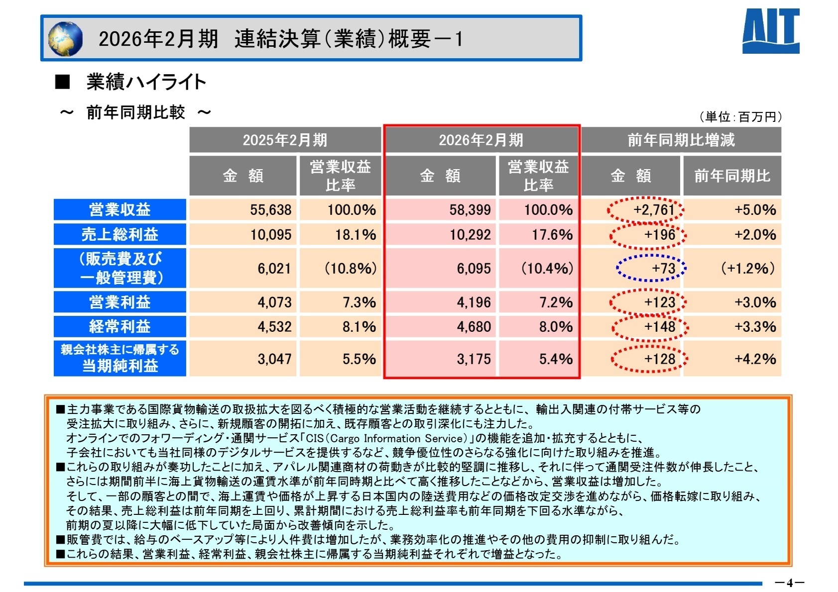 2026年2月期連結決算概要