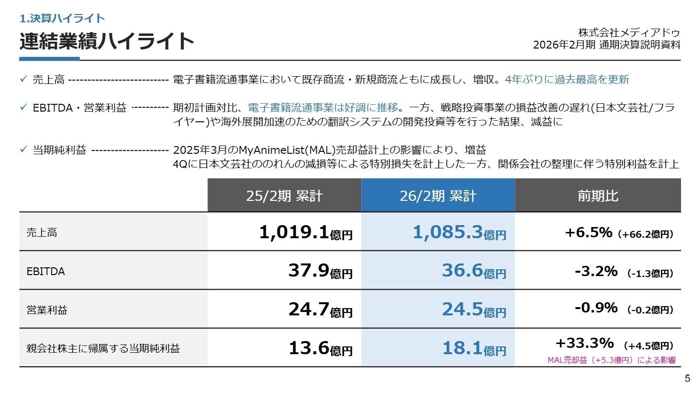 2026年2月期 連結業績ハイライト