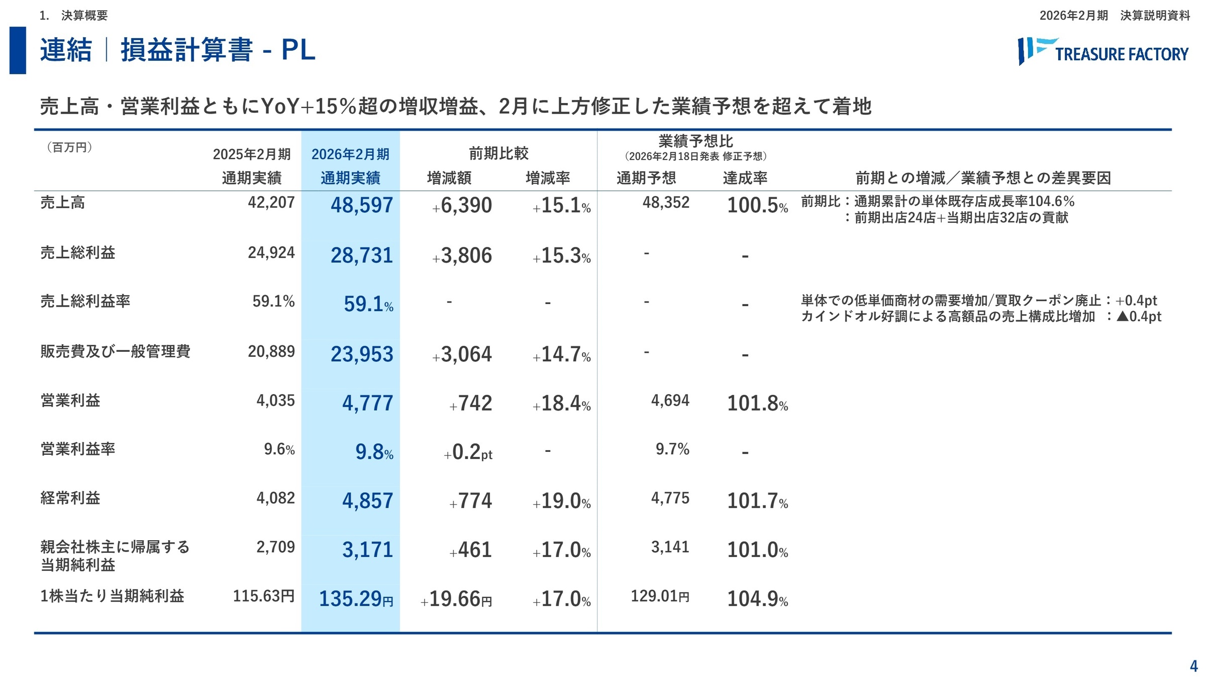 連結損益計算書サマリー