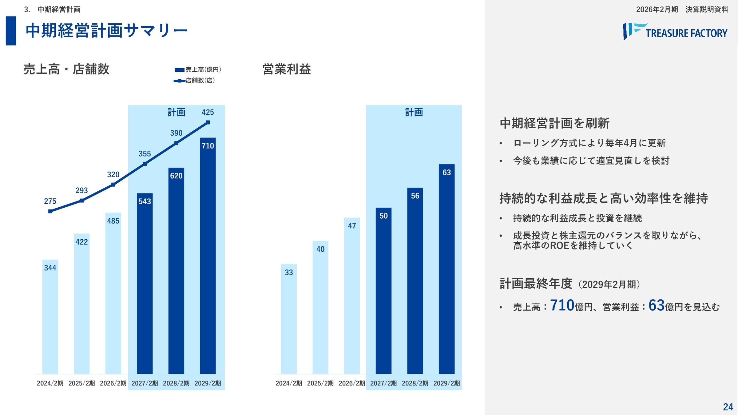 中期経営計画の刷新