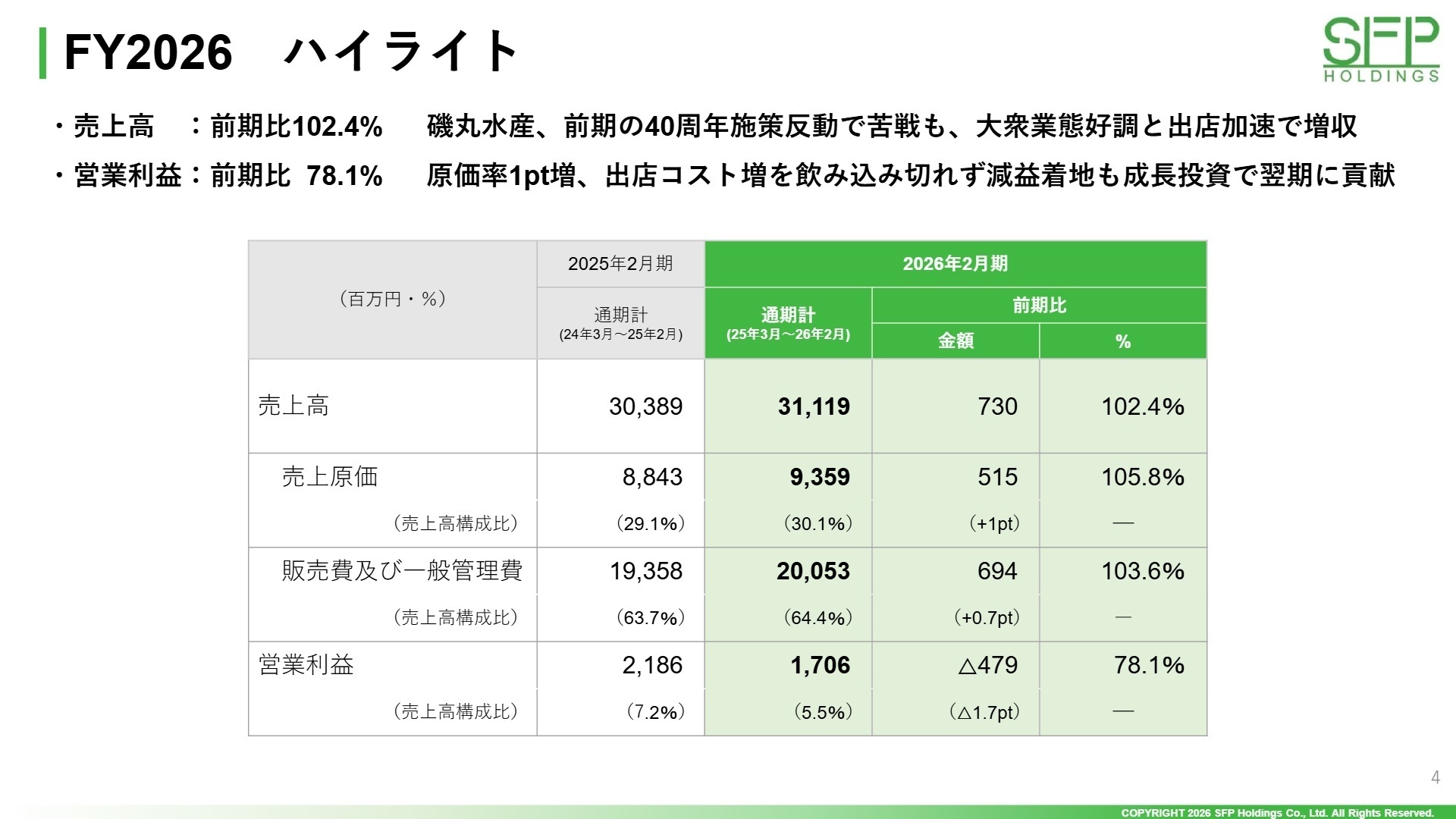 FY2026 業績ハイライト