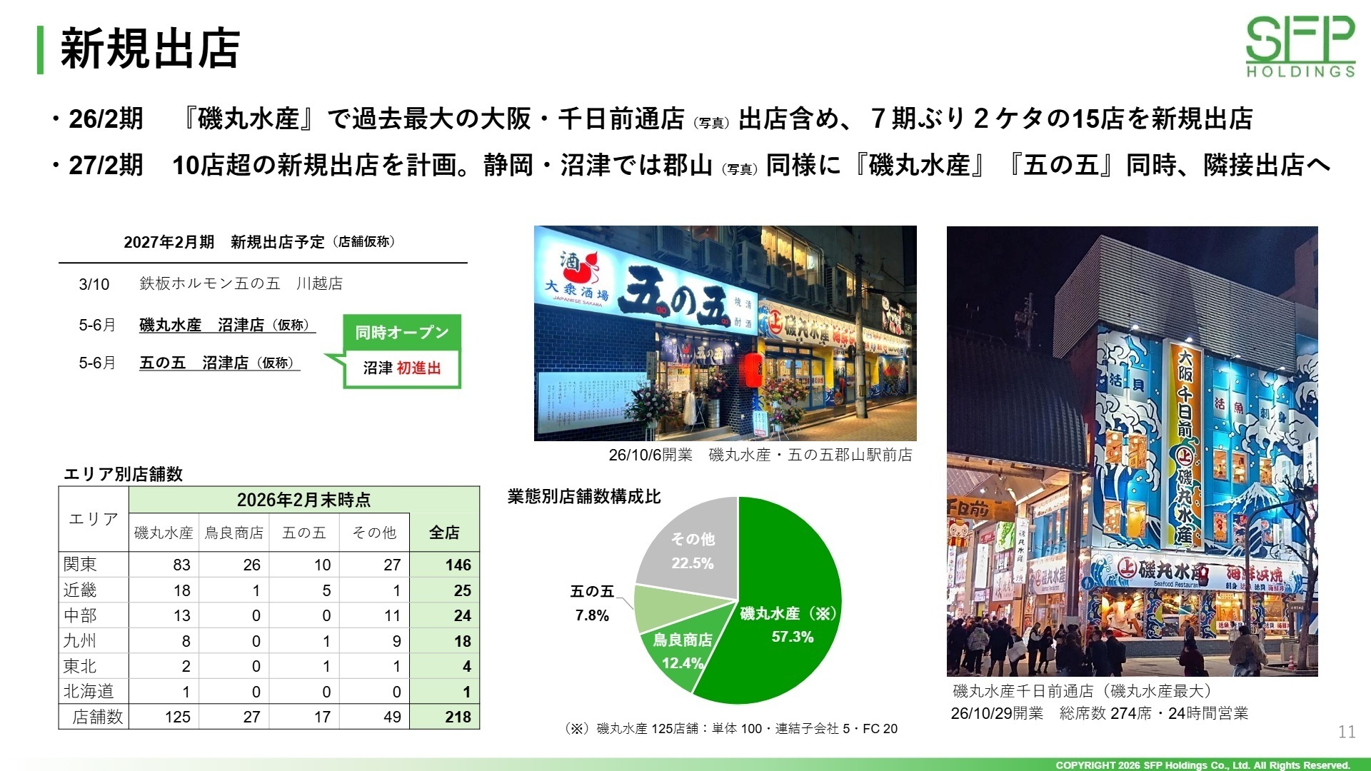 業態別・エリア別店舗数