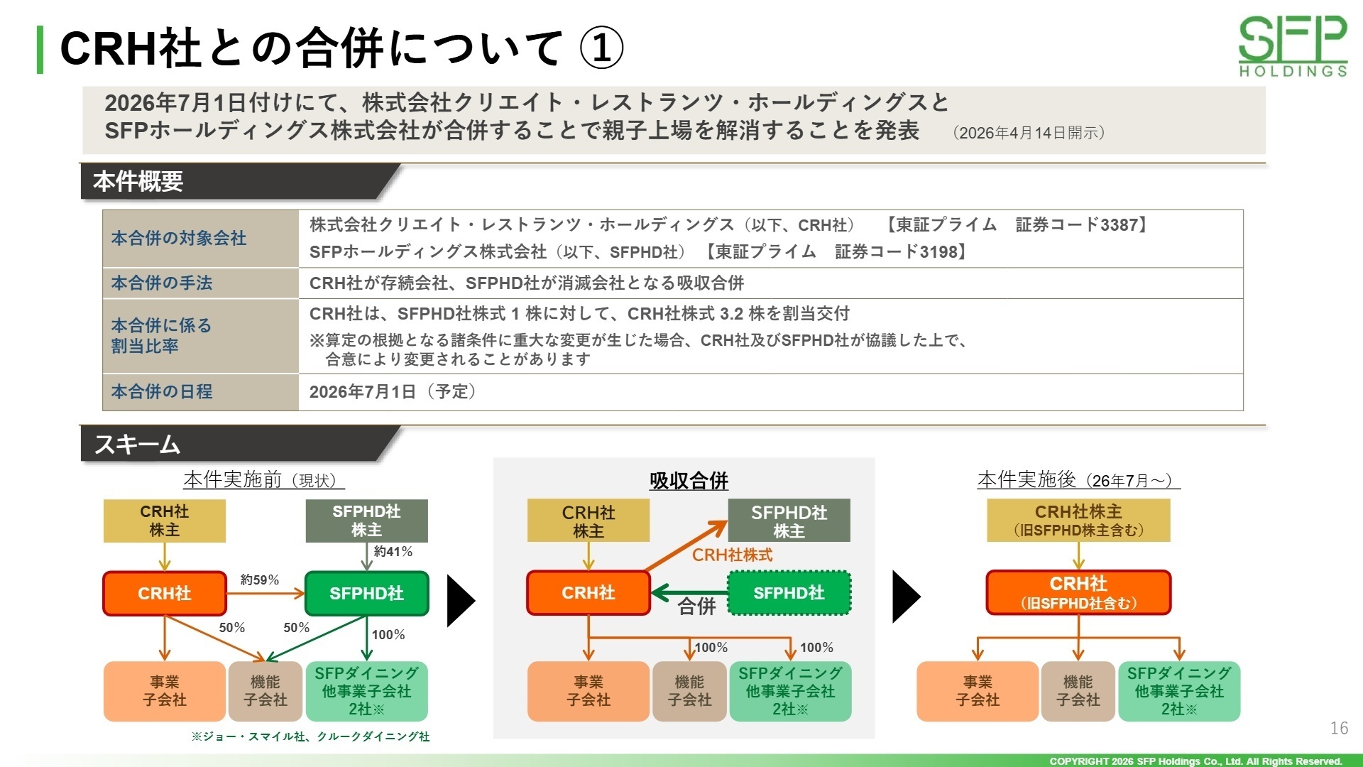 クリエイト・レストランツHDとの合併スキーム