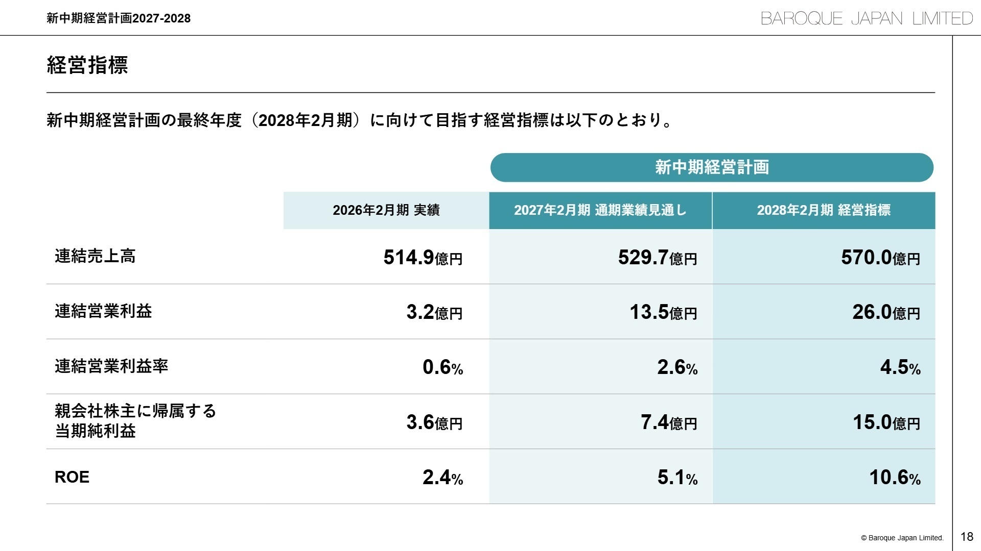 新中期経営計画の展望