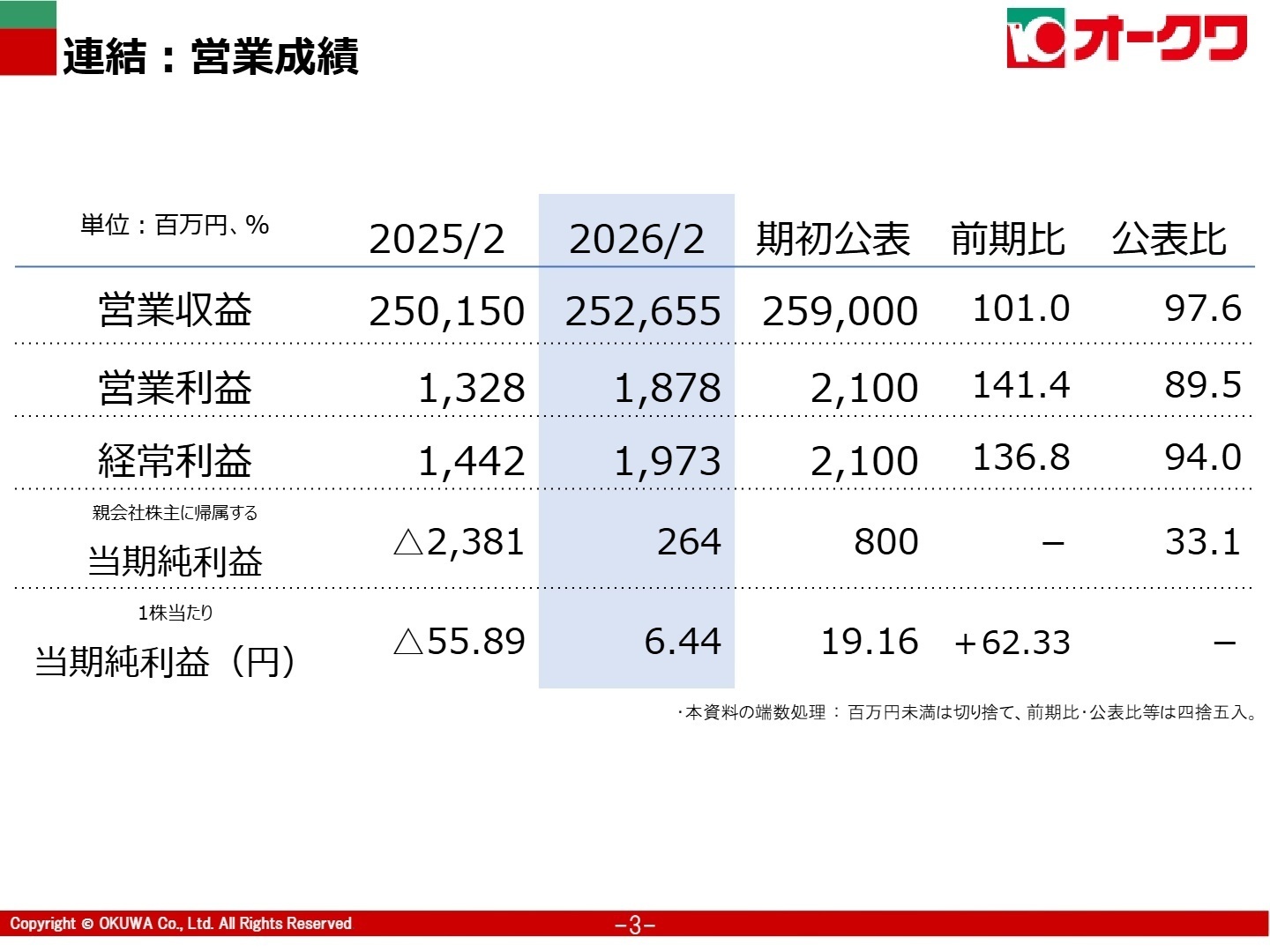 連結営業成績