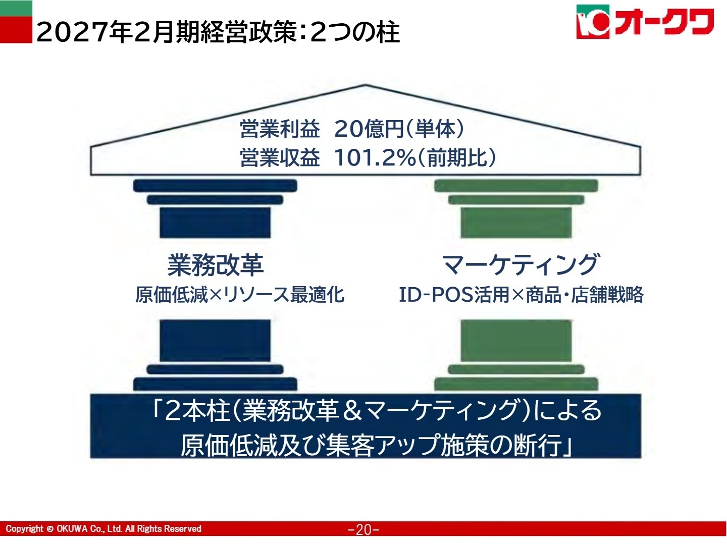2027年2月期経営政策