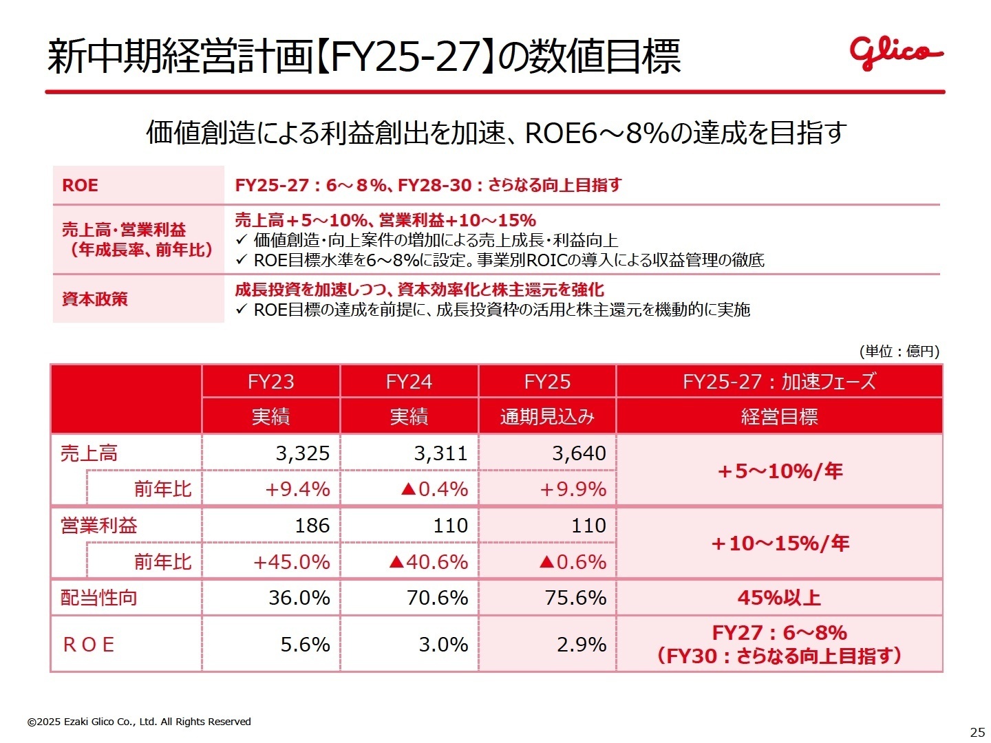 中期経営計画の目標