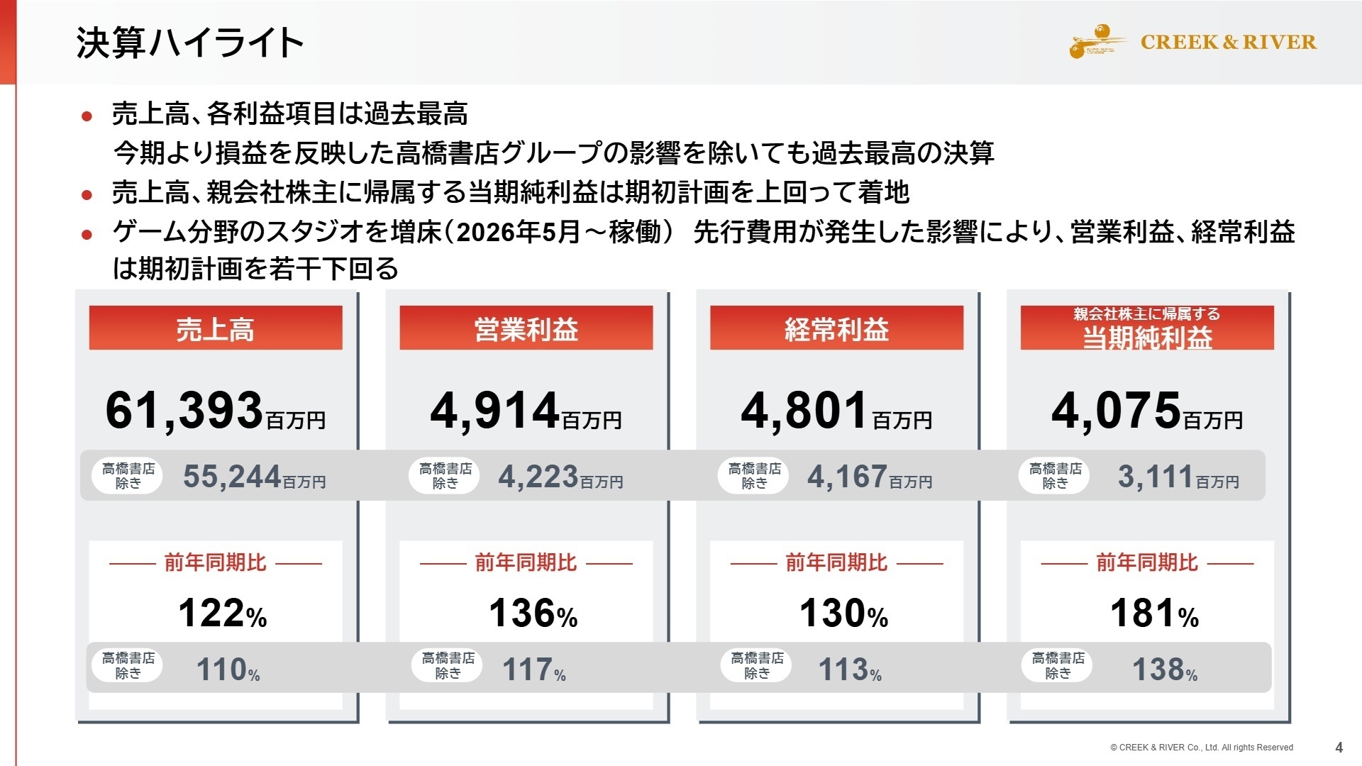 2026年2月期 決算ハイライト