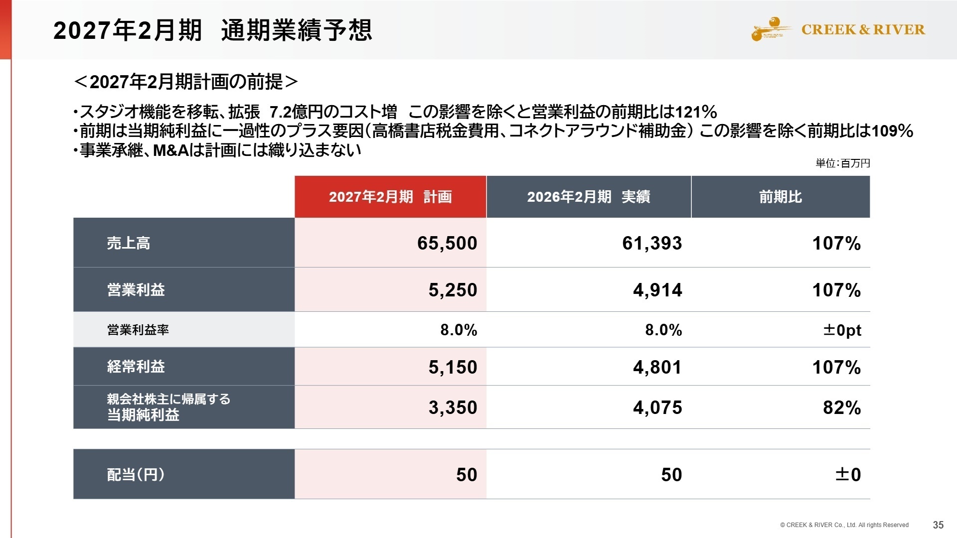 2027年2月期 業績予想