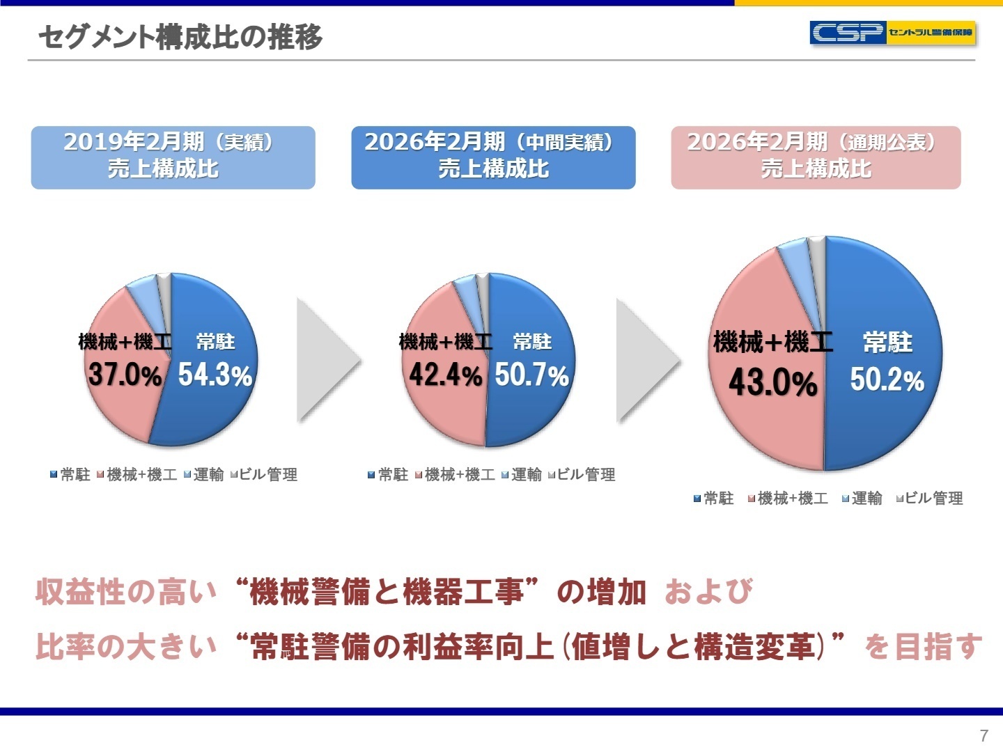 セグメント情報詳細
