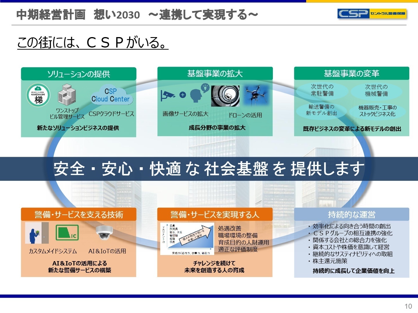 中期経営計画 想い2030