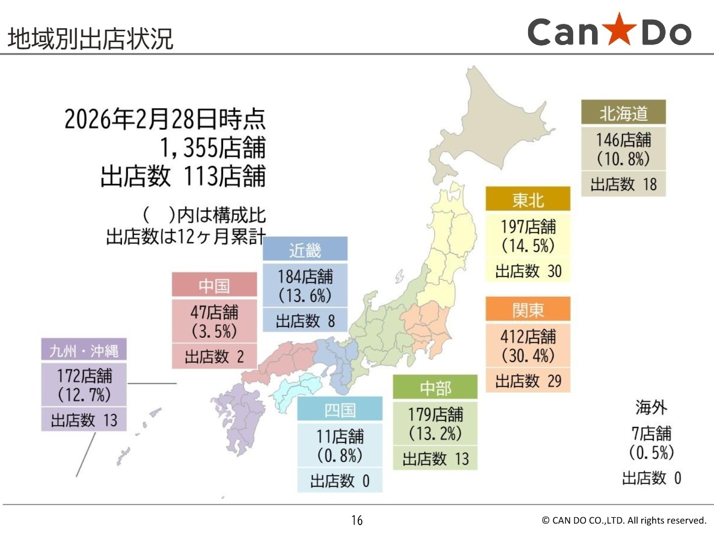 地域別出店状況