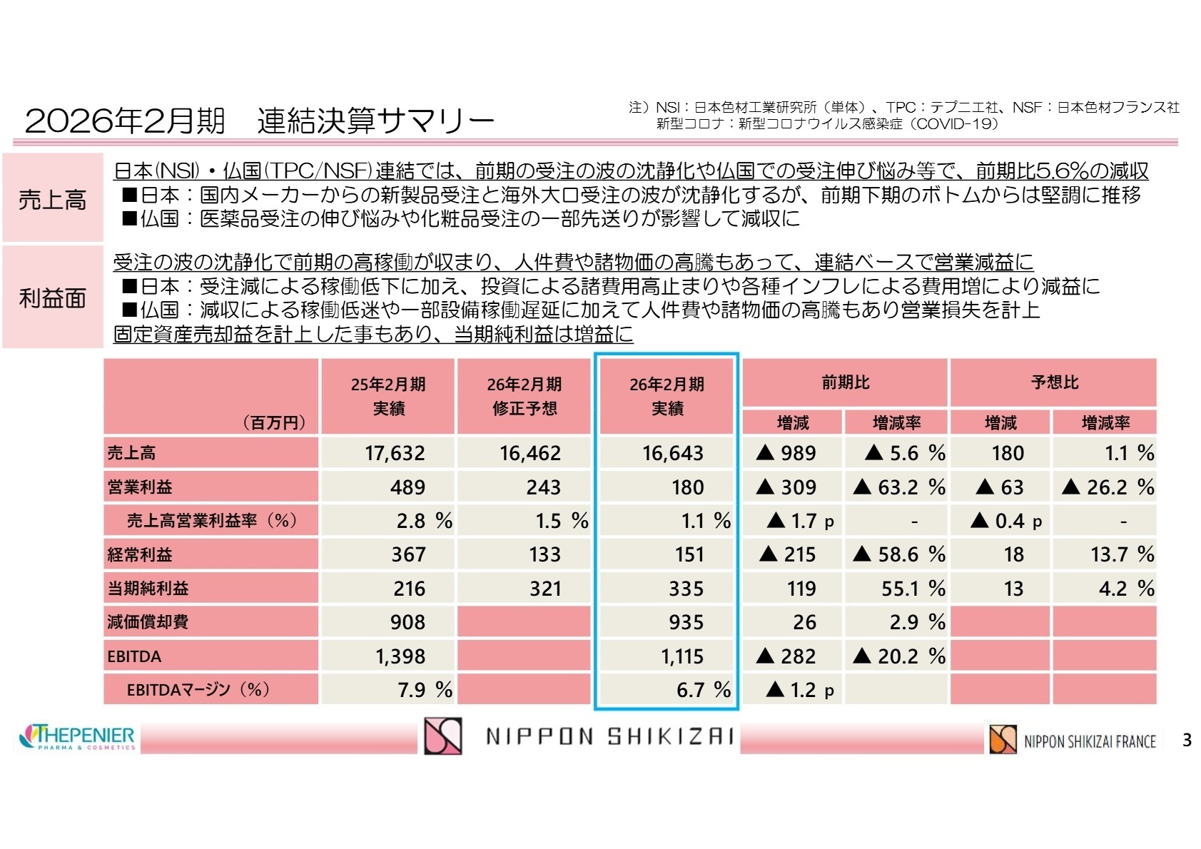 2026年2月期 連結決算サマリー