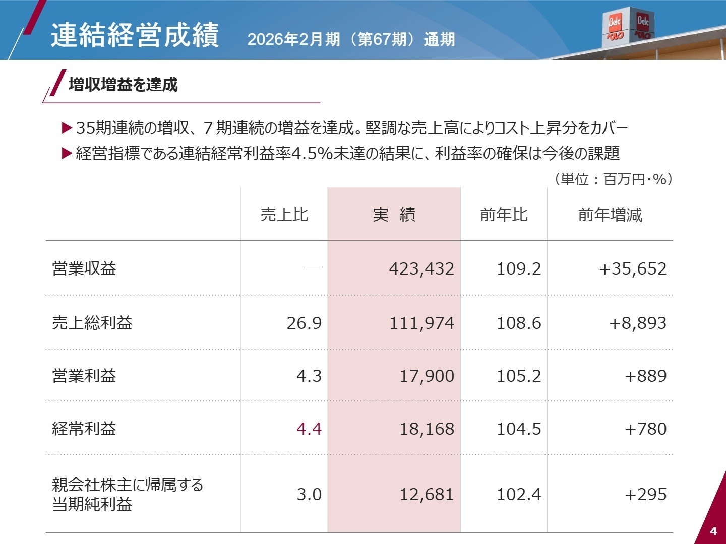2026年2月期 連結経営成績