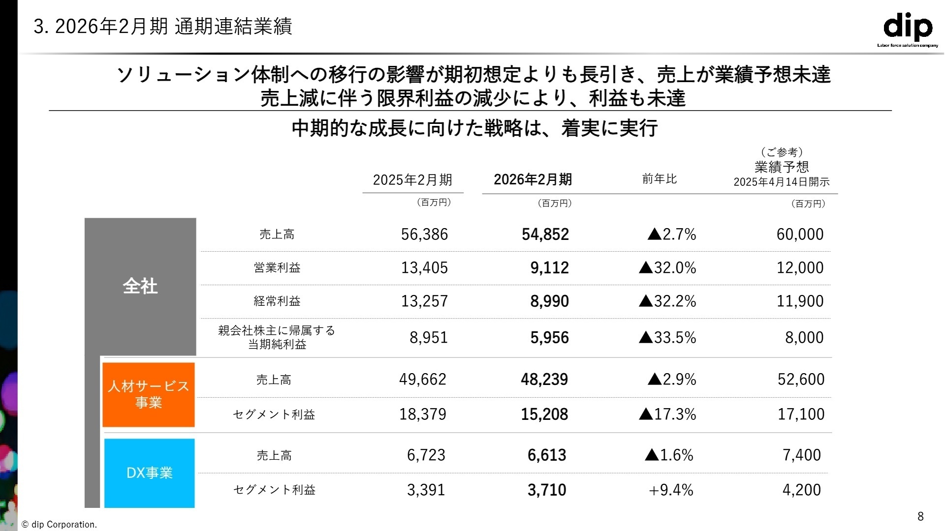 2026年2月期 通期連結業績