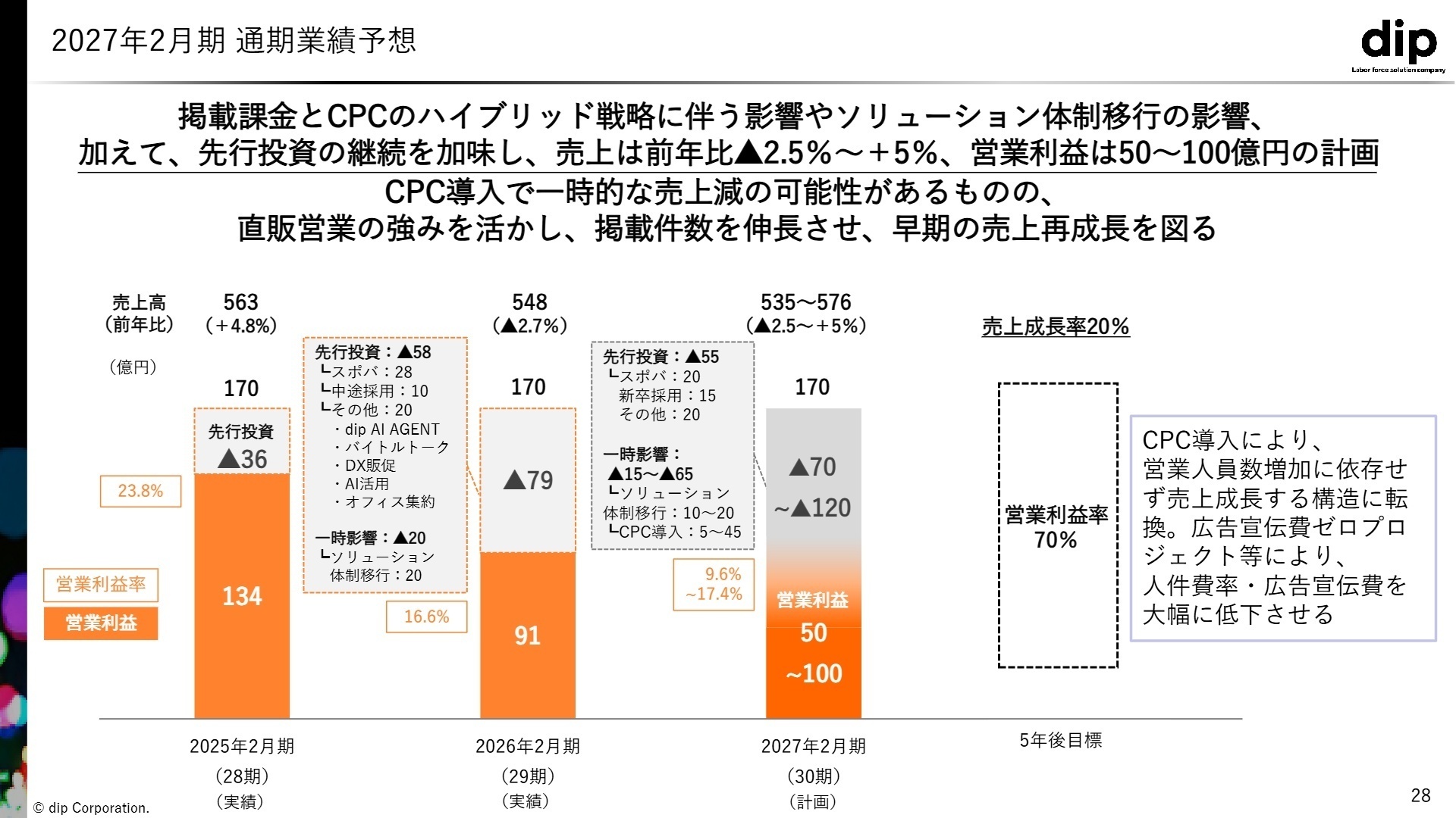 2027年2月期 戦略方針