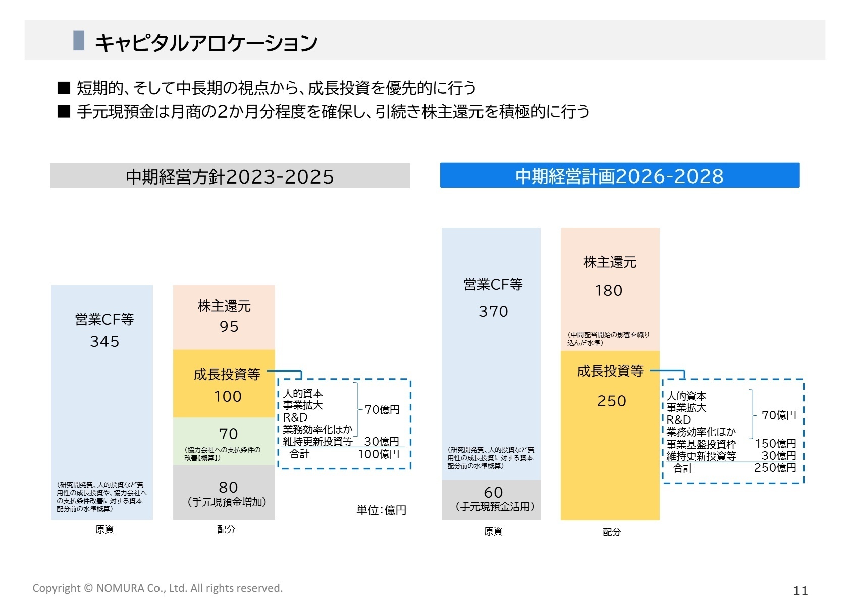 キャピタルアロケーションと成長投資