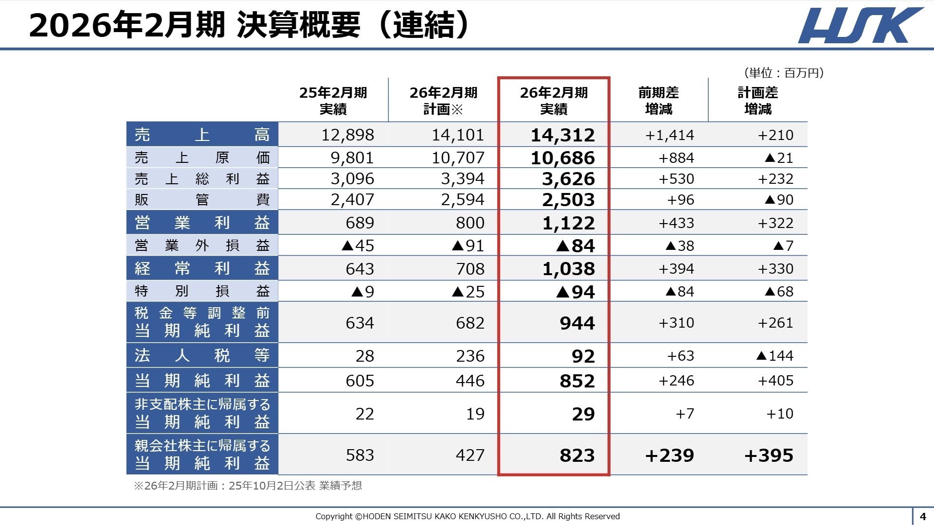 2026年2月期 決算概要