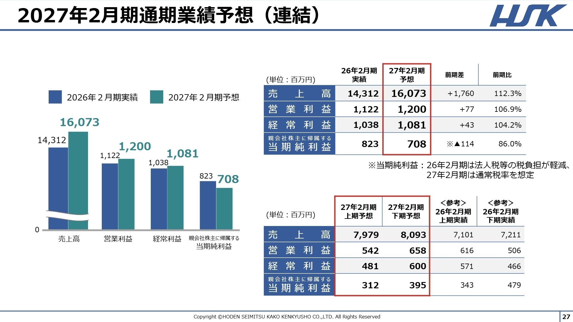 2027年2月期 通期業績予想