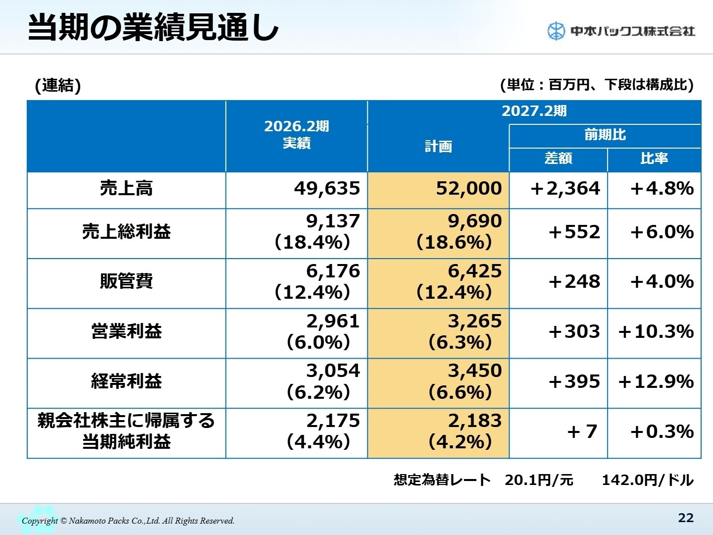 2027年2月期業績見通し