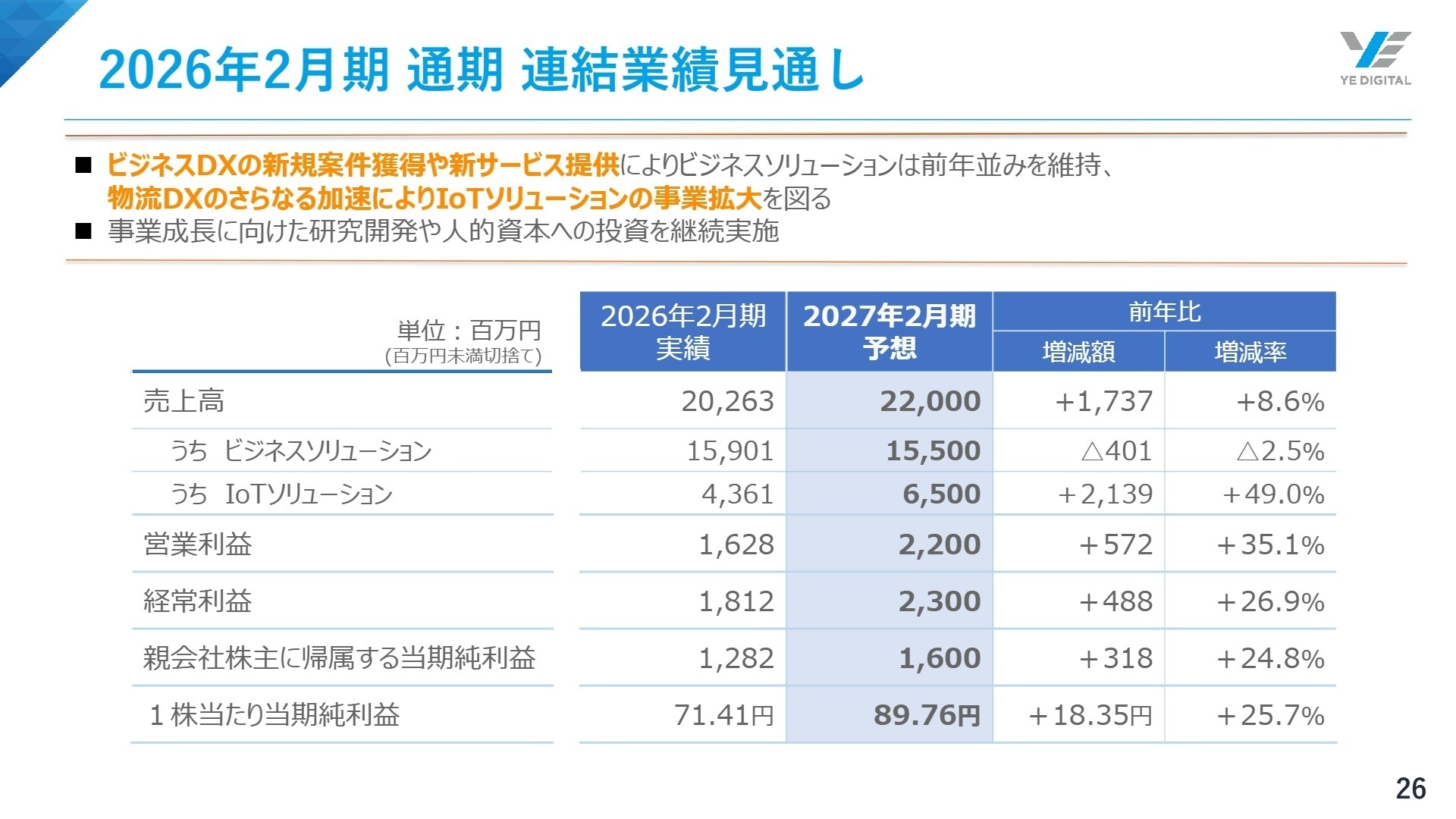 2027年2月期連結業績見通し
