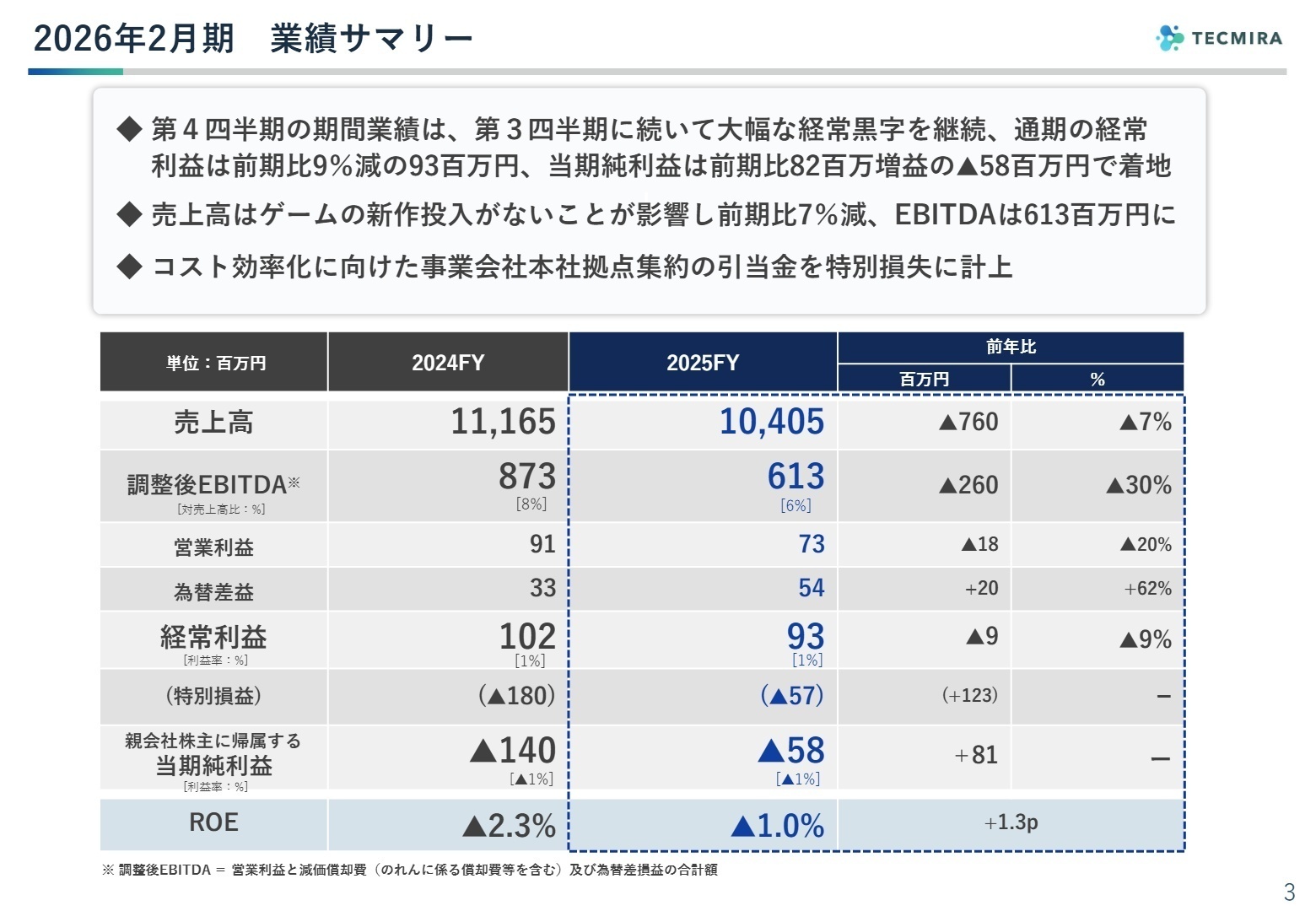 2026年2月期業績サマリー