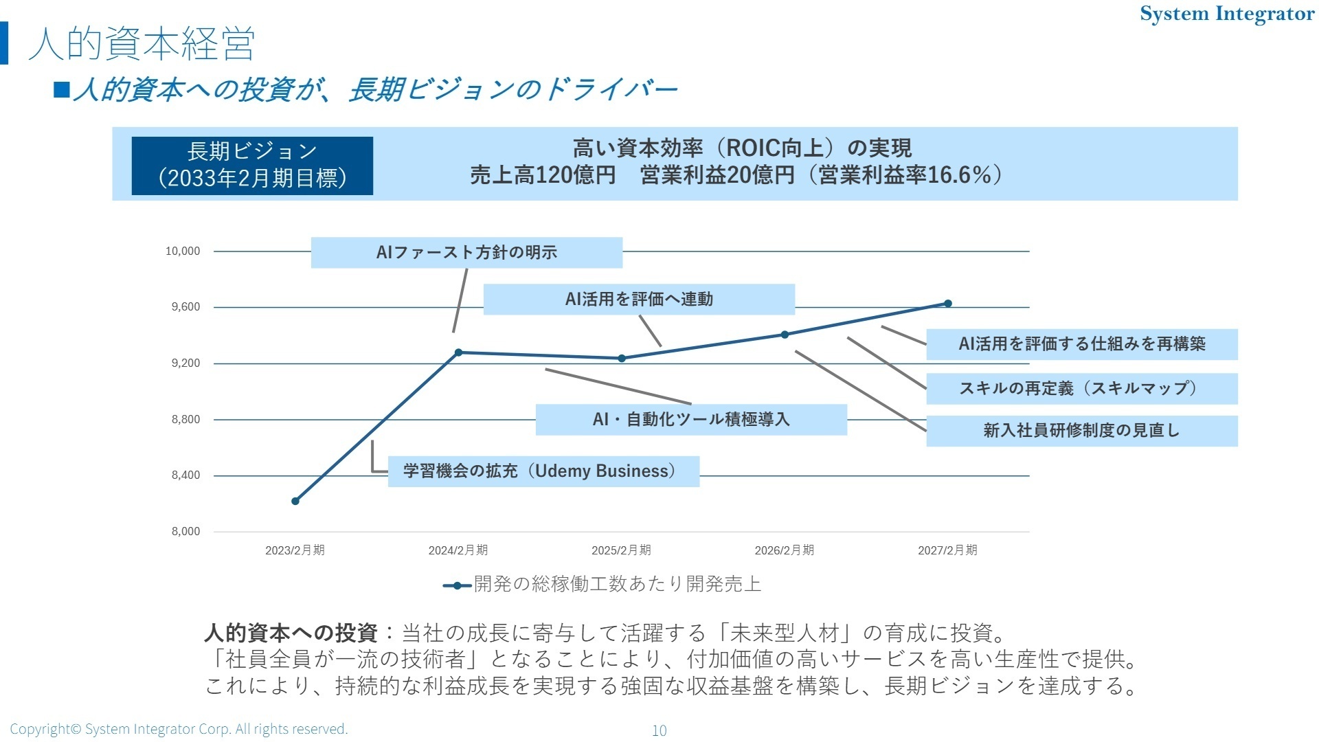 人的資本経営と長期ビジョン