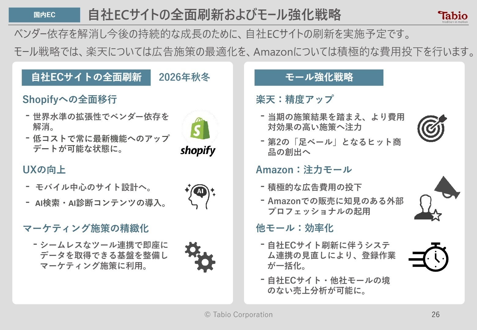 国内EC刷新およびモール強化戦略