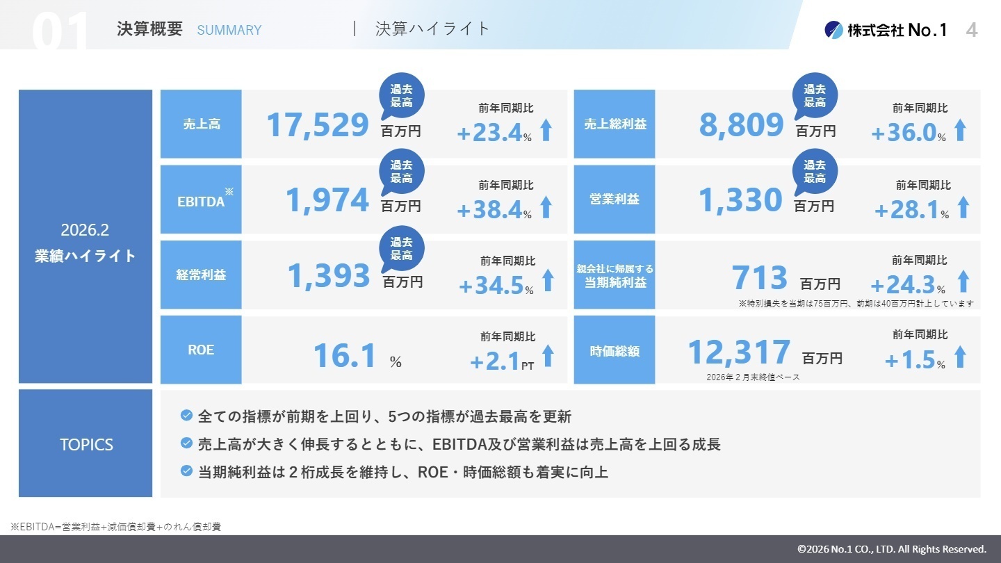 2026.2期 決算ハイライト