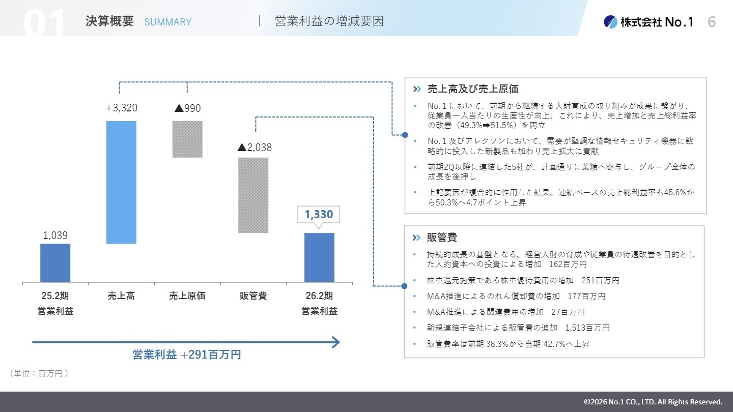 営業利益の増減要因