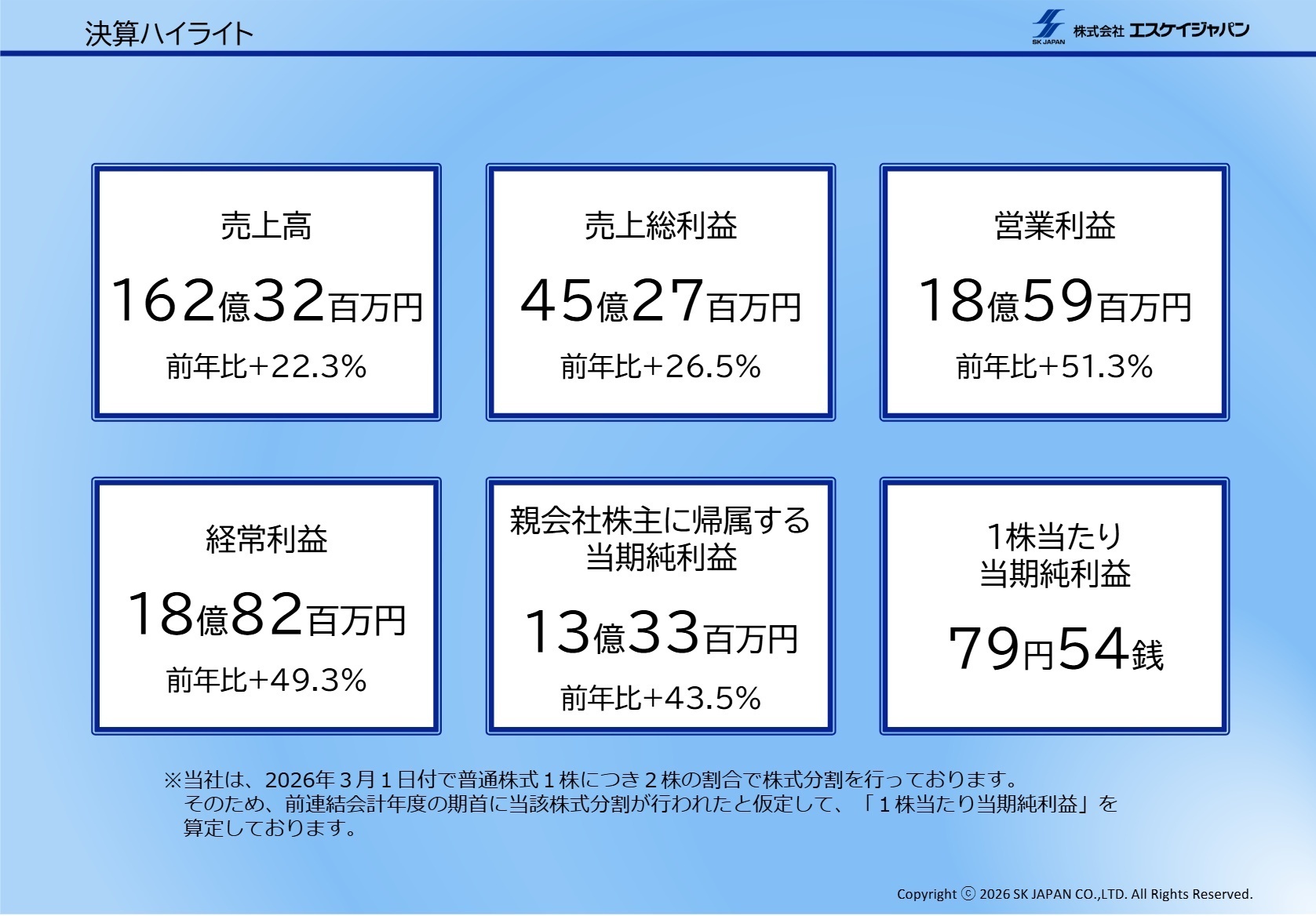 2026年2月期 決算ハイライト