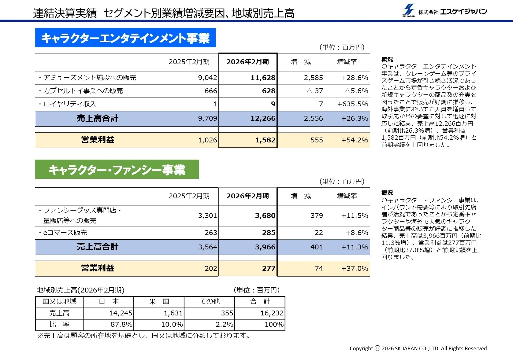 セグメント別業績概要