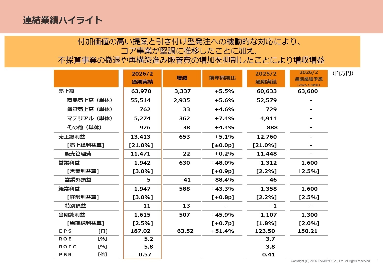 連結業績ハイライト