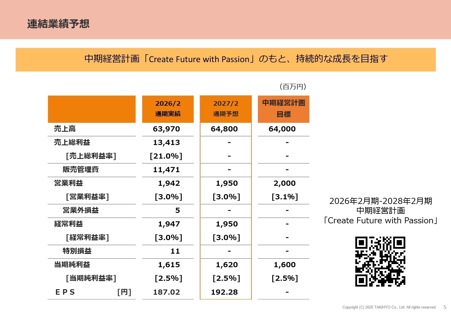 連結業績予想