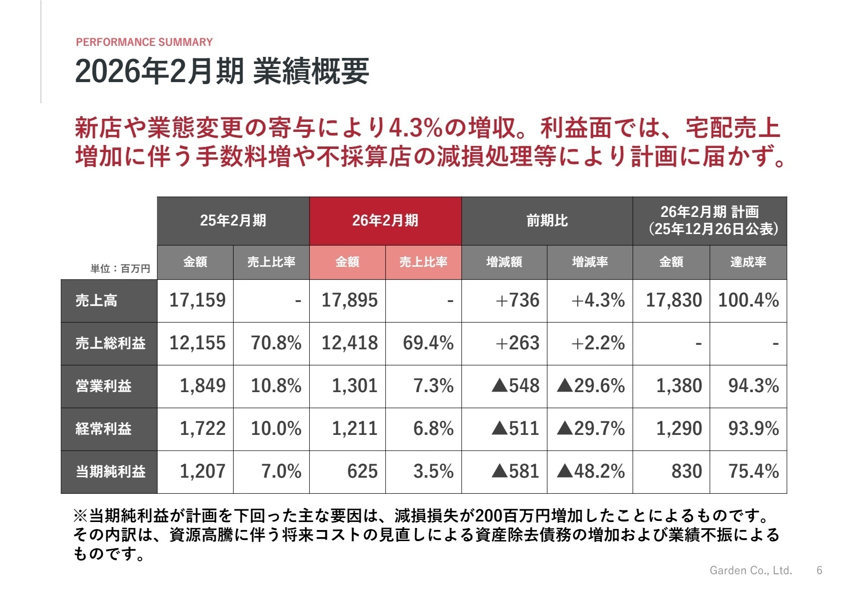 2026年2月期 業績概要