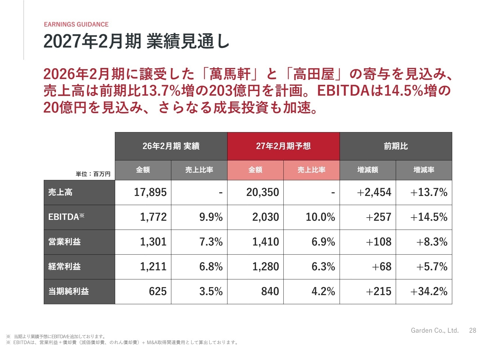 2027年2月期 業績見通し