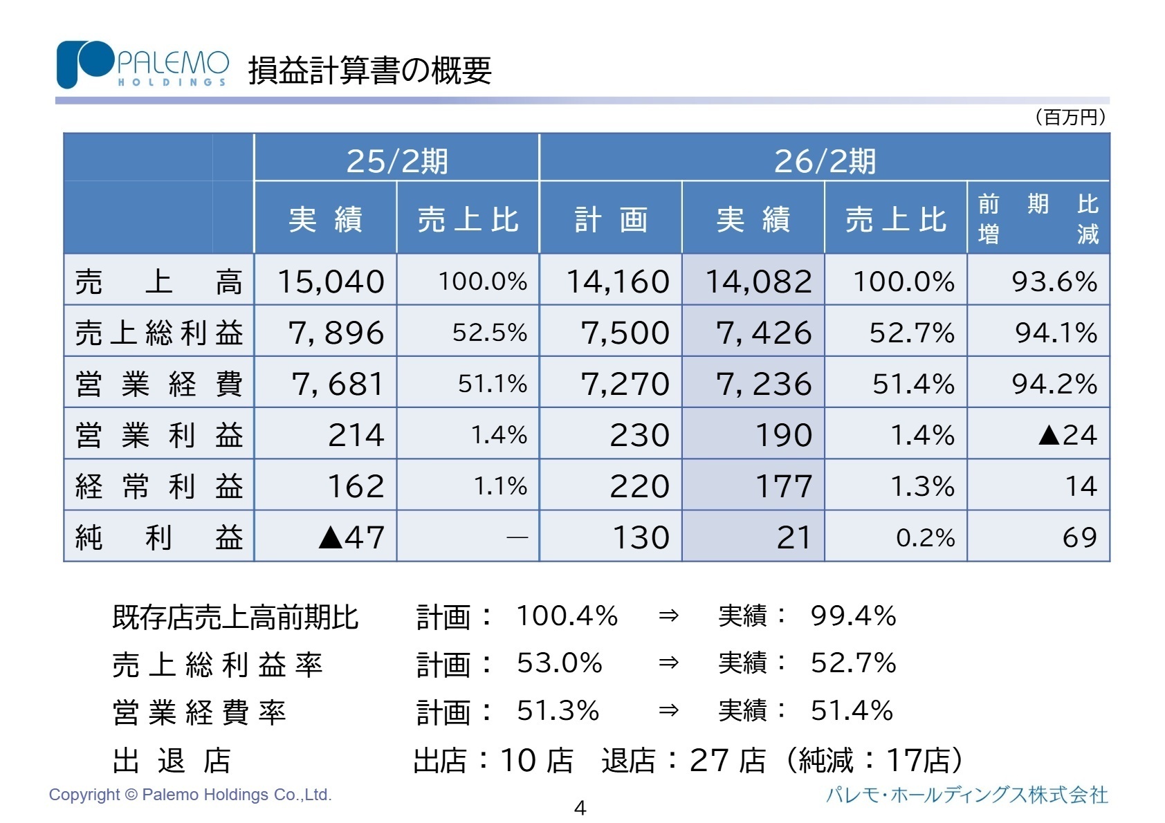 損益計算書の概要