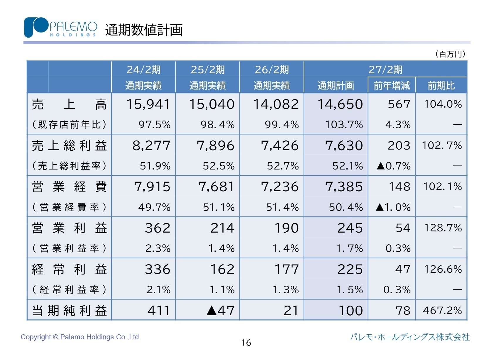 通期数値計画