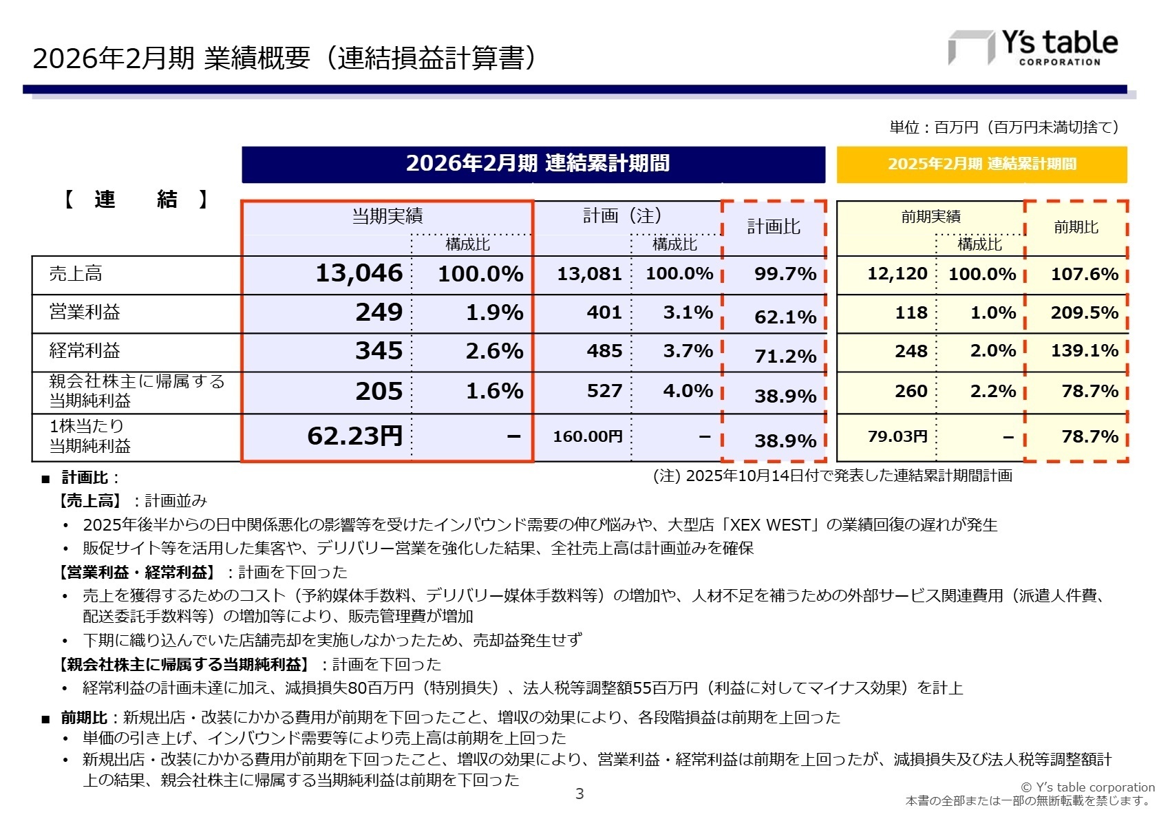 2026年2月期 連結損益計算書 概要