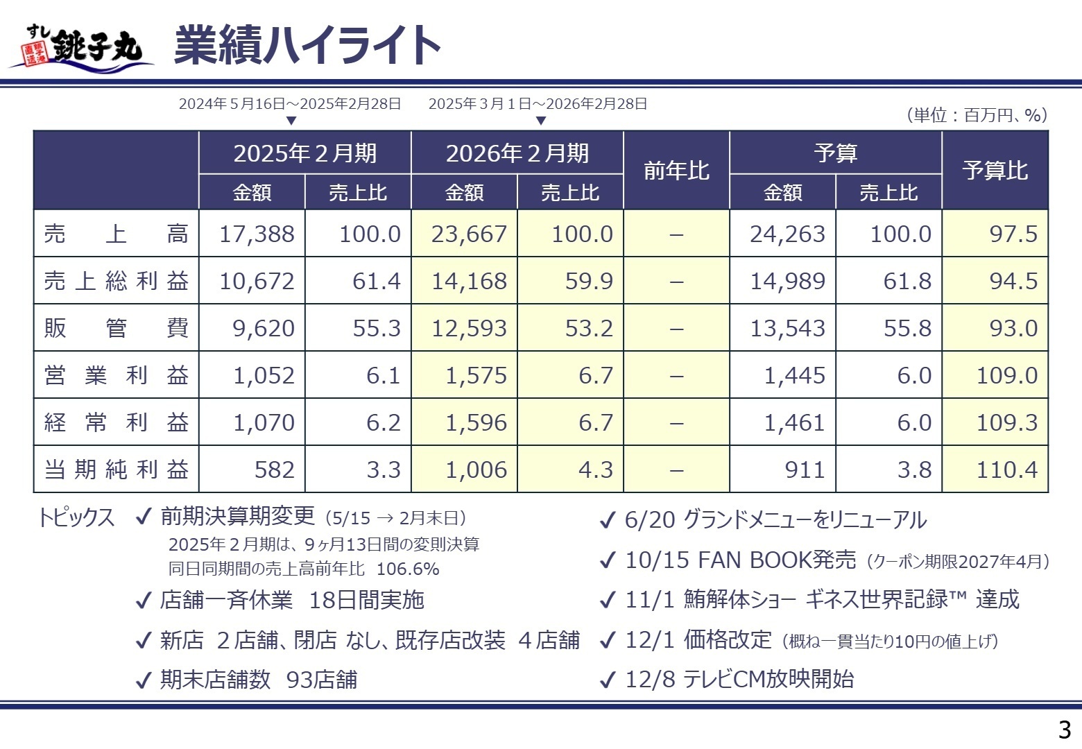 2026年2月期 業績ハイライト