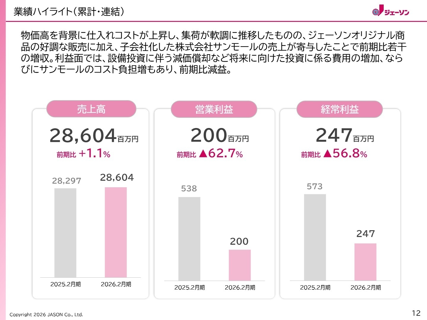 2026年2月期 業績ハイライト