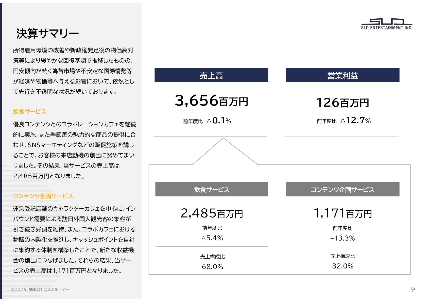 2026年2月期 決算サマリー