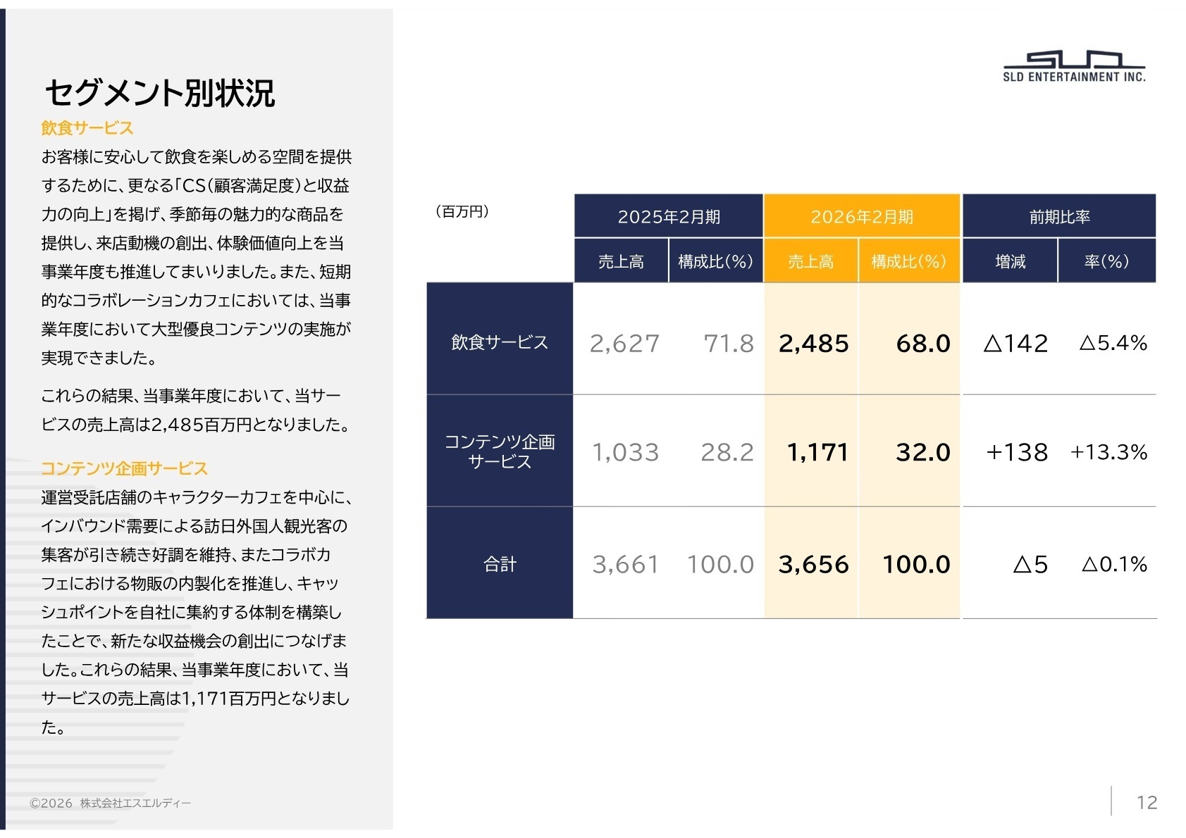 セグメント別実績