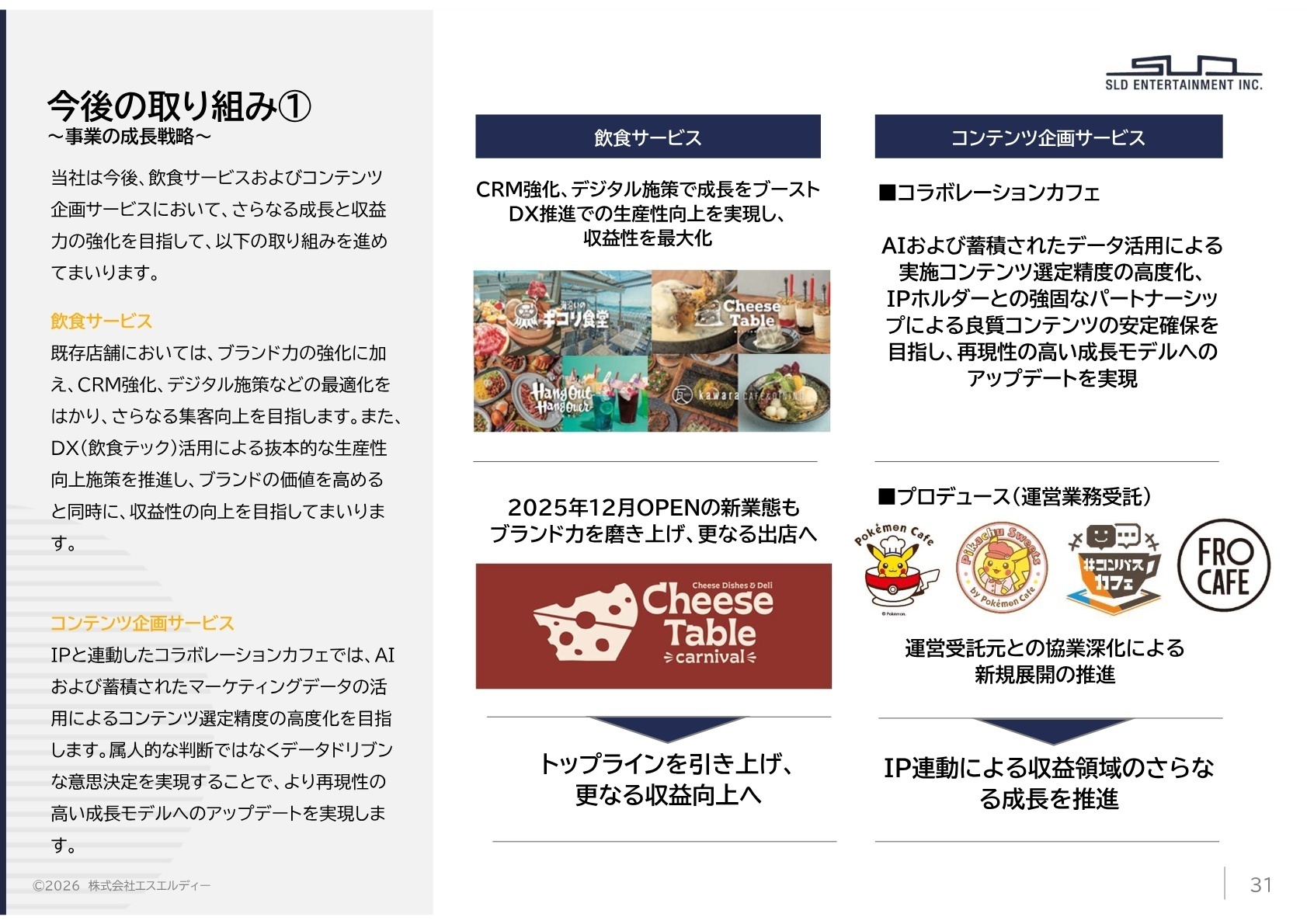 今後の成長戦略