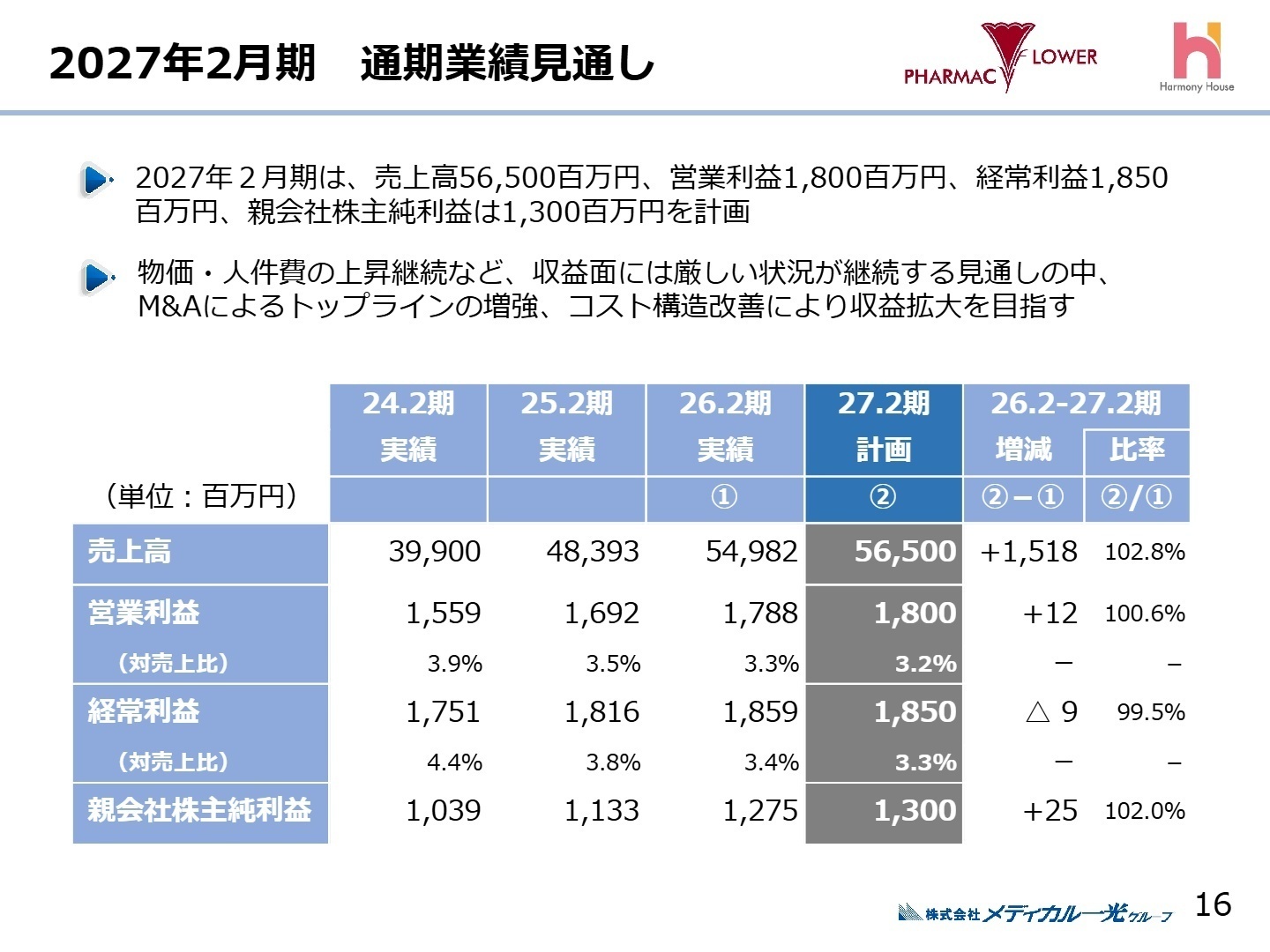 2027年2月期業績見通し